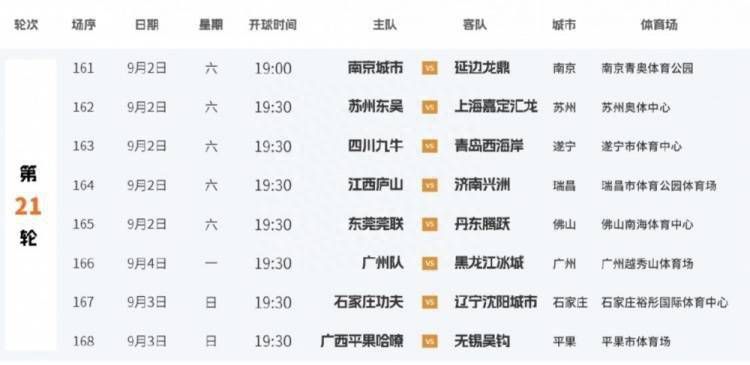 你在这里过得怎么样？
